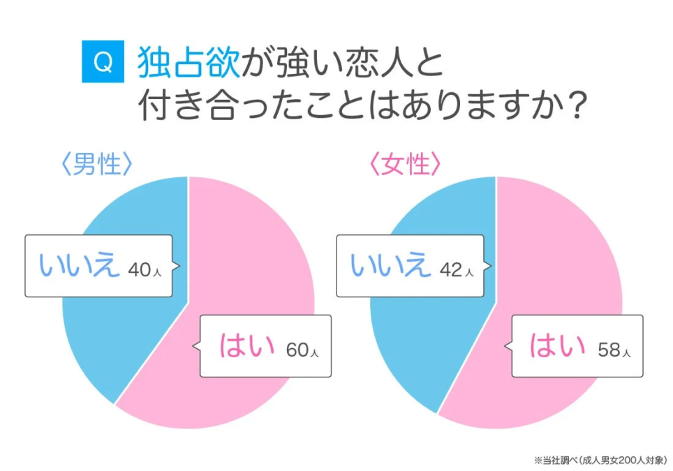 独占欲が強い恋人との交際経験