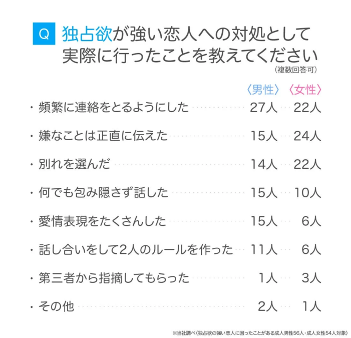独占欲が強い恋人への対処法