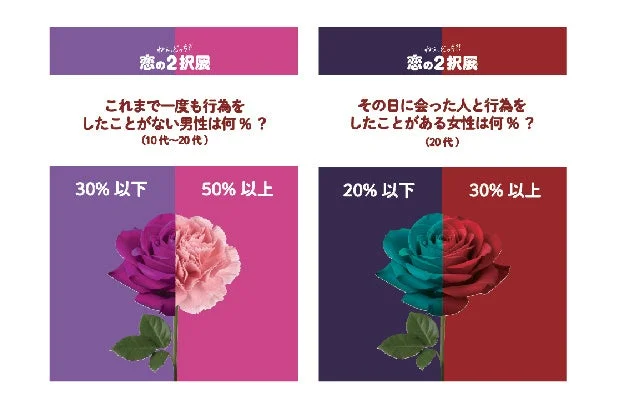 恋の2択展でのアンケート結果パネル