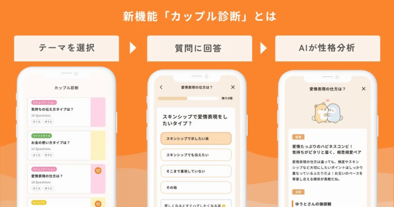 新機能「カップル診断」のフロー