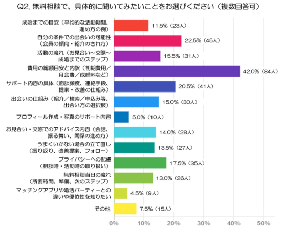 無料相談で具体的に聞きたいこと