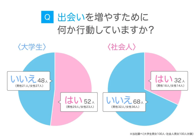 出会いを増やすための行動