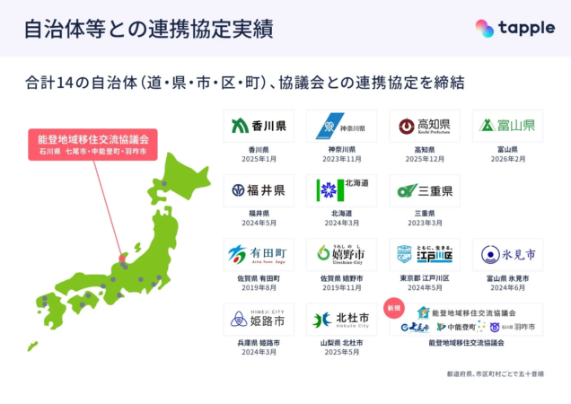 tappleが日本全国の14の自治体や協議会と締結した連携協定の実績