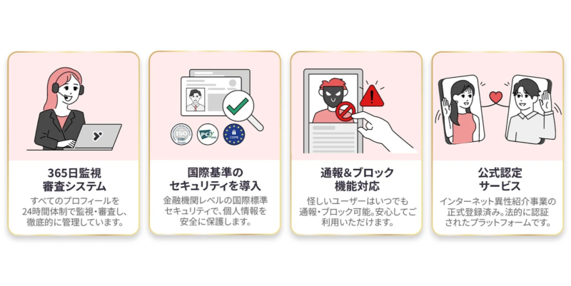 マッチングアプリのセキュリティと認定サービスの説明