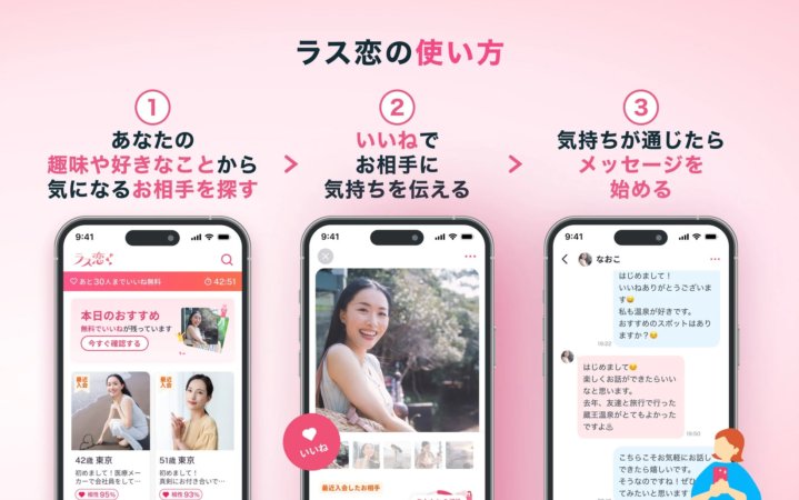 マッチングアプリ「ラス恋」の利用方法を3ステップで解説する画像です。