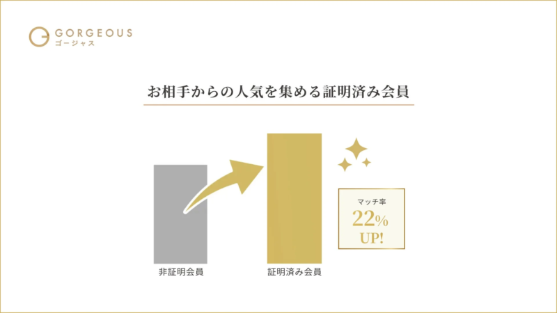 お相手からの人気を集める証明済み会員