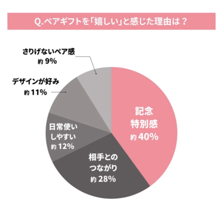 「嬉しい」と感じた理由