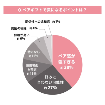 気になるポイント