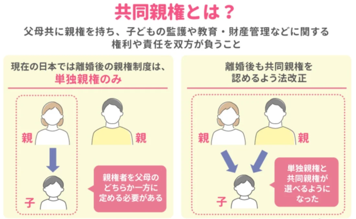 共同親権とは