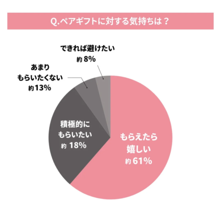 もらうことへの気持ち