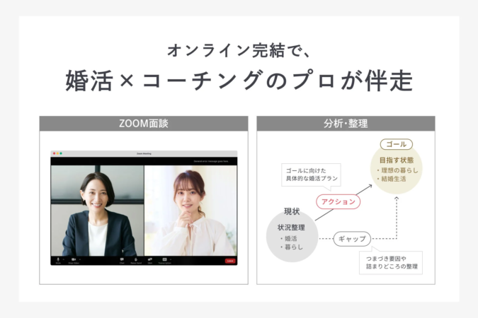 オンライン完結で、婚活×コーチングのプロが伴走