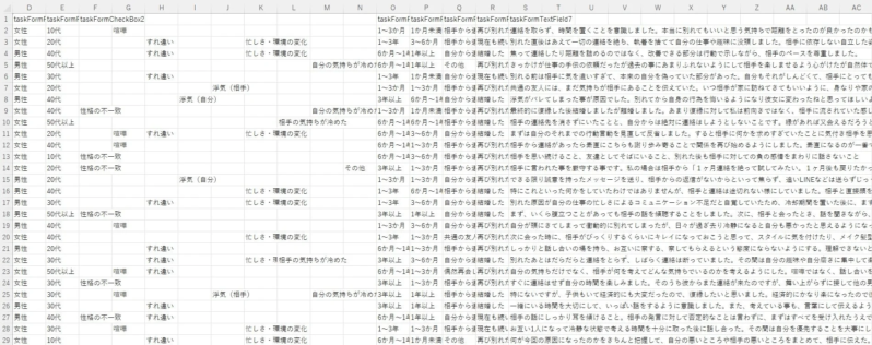 復縁するために意識したことの事例