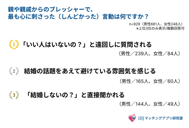 プレッシャーの言動