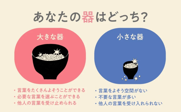 器の比較イラスト