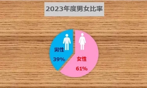 2023年度男女比率