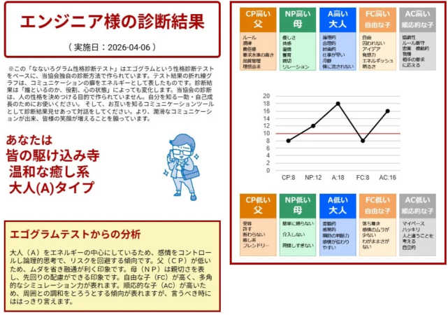 エンジニア様の診断結果