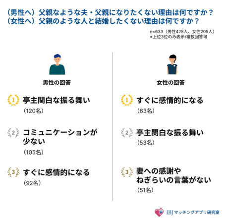 父親のようになりたくない理由