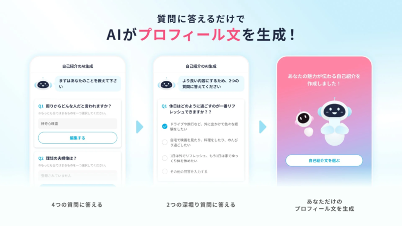AIによるプロフィール生成の流れ