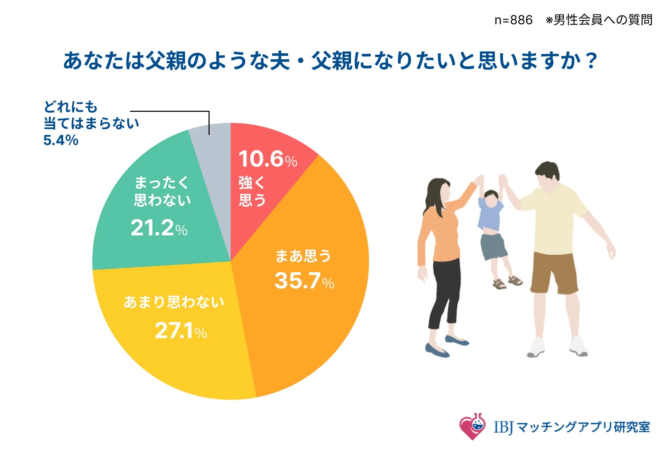 男性の父親のようになりたいか