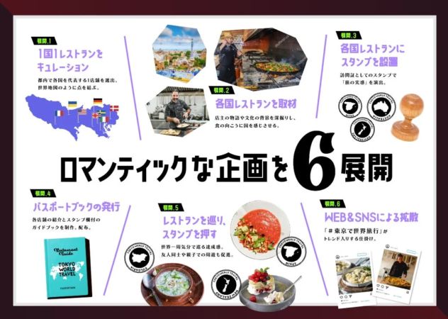 TOKYO WORLD TRAVEL企画概要