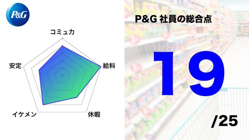 P&G 社員の総合点