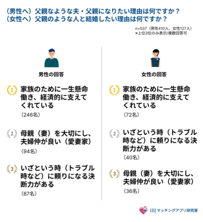 父親のようになりたい理由