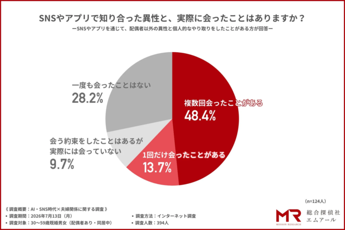 オンラインからリアルへ