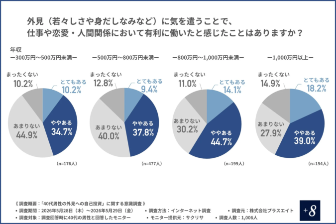 有利に働いたと感じたか