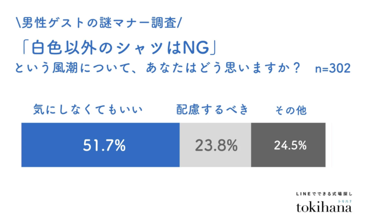 白色以外のシャツに関するアンケート結果