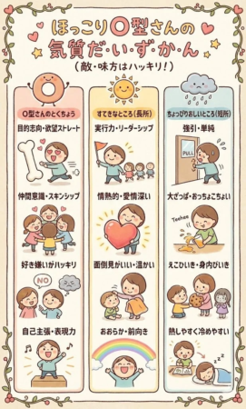 O型さんの気質だ・い・ず・か・ん