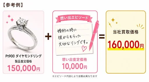ダイヤモンドリングの買取価格例
