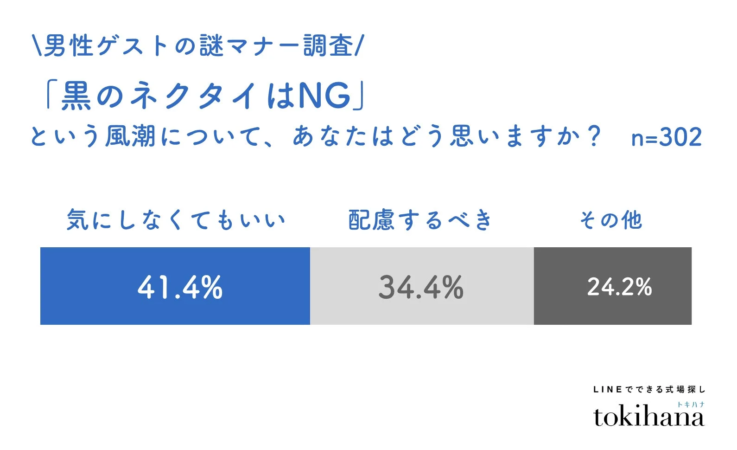 黒ネクタイに関するアンケート結果