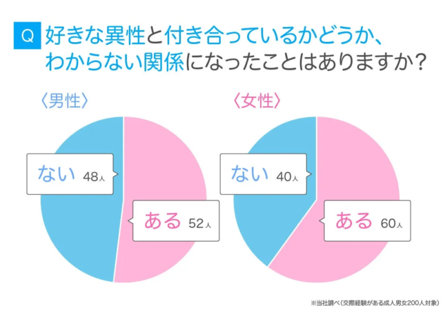 曖昧な関係の経験