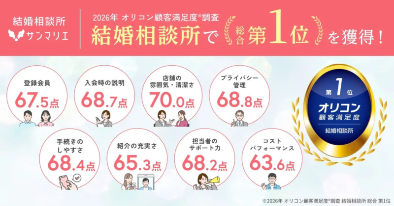 サンマリエの評価項目とスコア