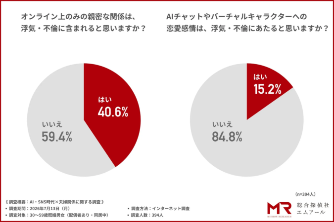 浮気・不倫の定義