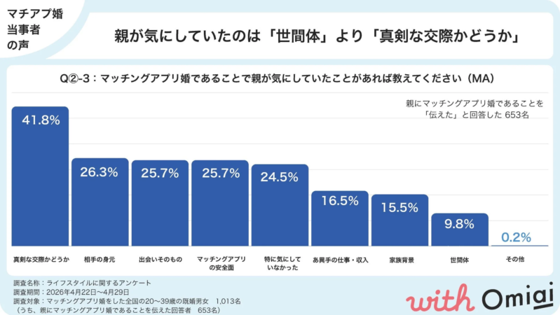 親が気にしていたこと