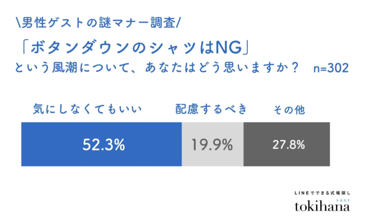 ボタンダウンシャツに関するアンケート結果