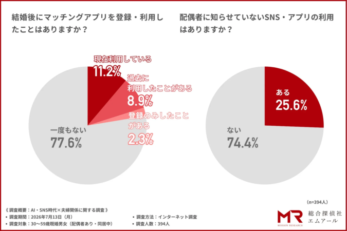 マッチングアプリと秘密のSNS