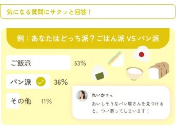 投票機能の画面