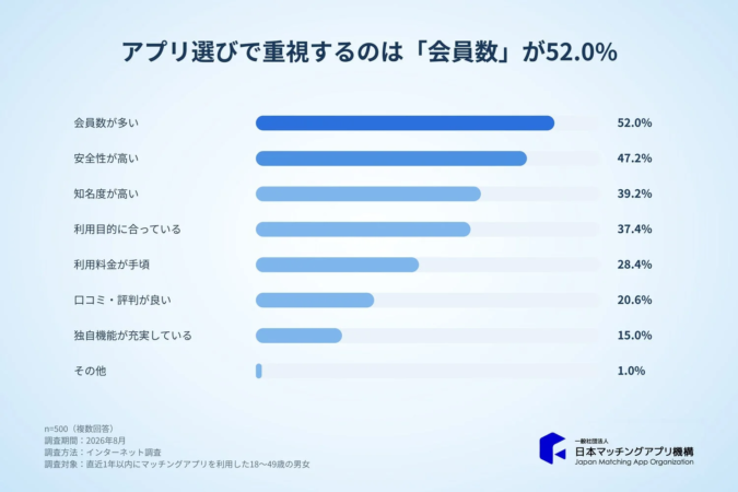 アプリ選びで重視したポイント