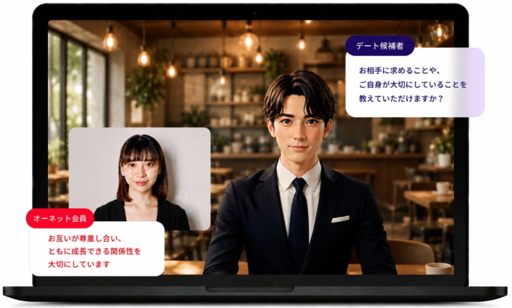AIお見合いトレーニングのイメージ