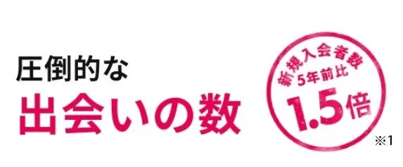 新規入会者数5年前比1.5倍