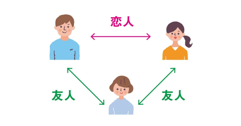 サポートのプロがマンツーマンでサポート