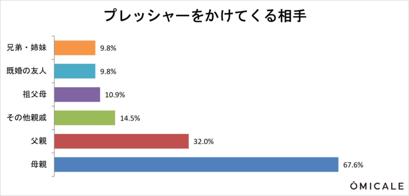 プレッシャーをかけてくる相手