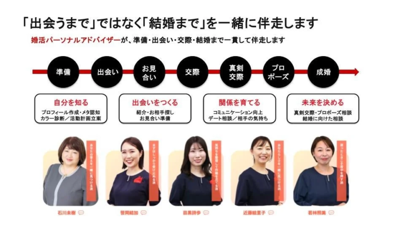アドバイザーサポートの全体像
