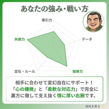 強み・戦い方のレーダーチャート
