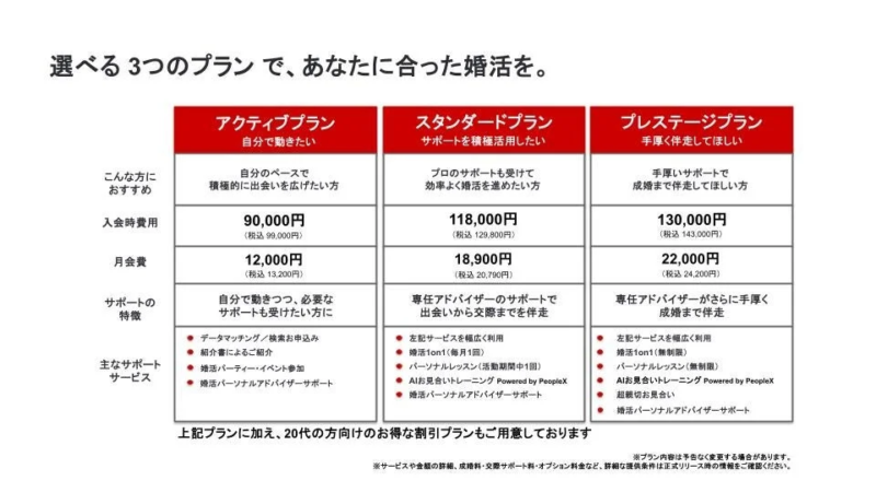 3つのプラン比較表