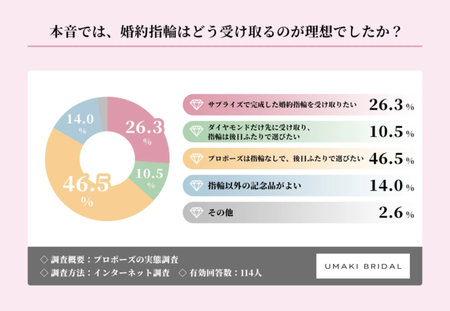 女性の本音、理想の受け取り方