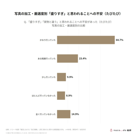 写真の加工と不安